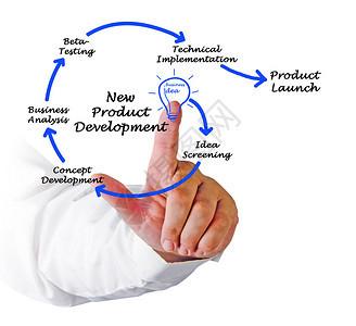 系统开发生命周期 技术开发阶段详解